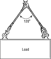 LIFTING ANGLE