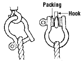 Wrong Usage Of Shackles