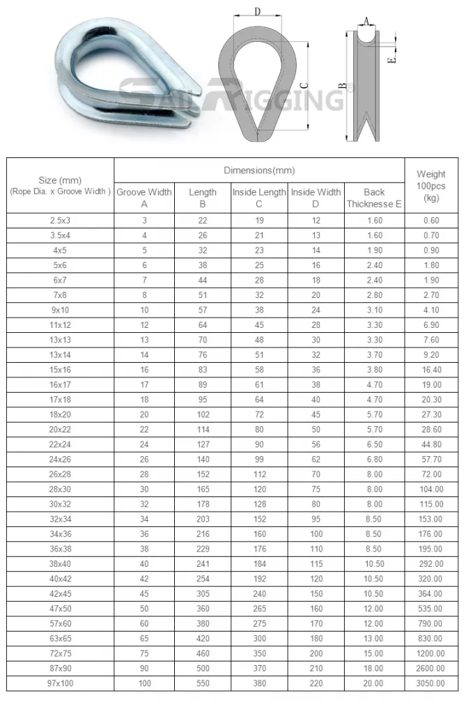Heavy Duty 6899B Thimble