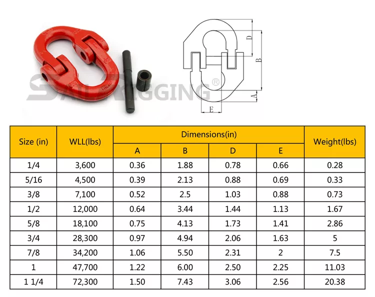 US Connecting Link
